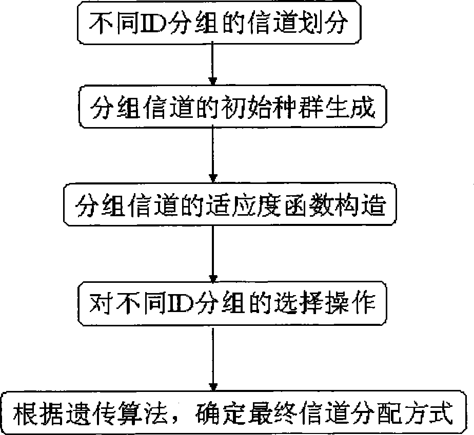 Cluster communication calling method and system