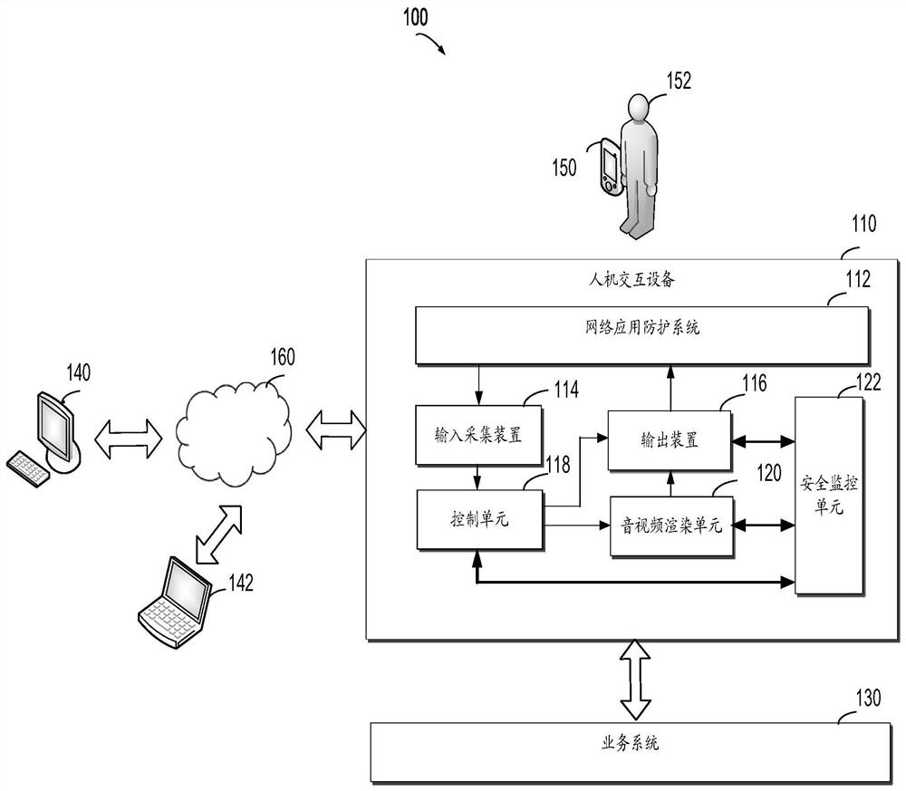 Method and device for human-computer interaction