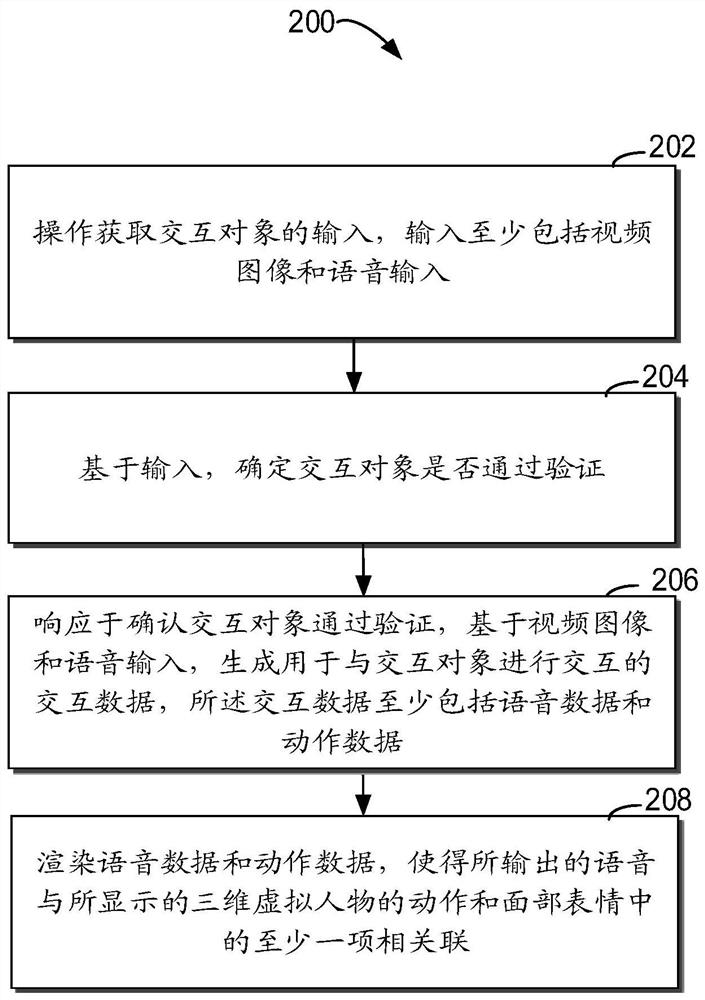 Method and device for human-computer interaction