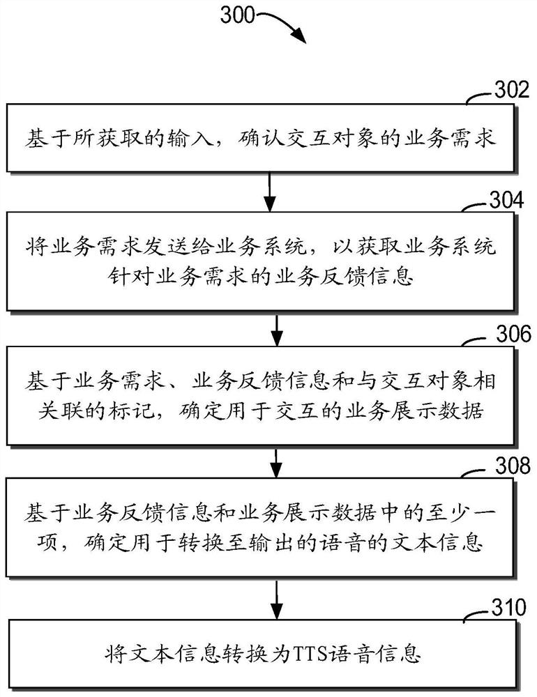 Method and device for human-computer interaction