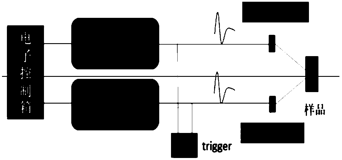 Method and device for filtering away coherent noise of terahertz asynchronous scanning system