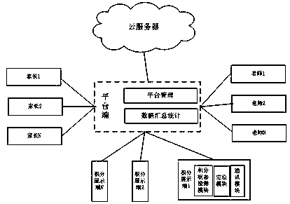 Credit Management System Based on credit Display