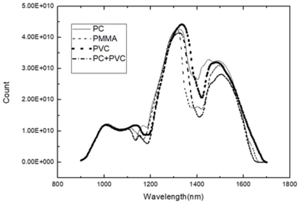 Anti-counterfeiting method for identifying polymer safety mark