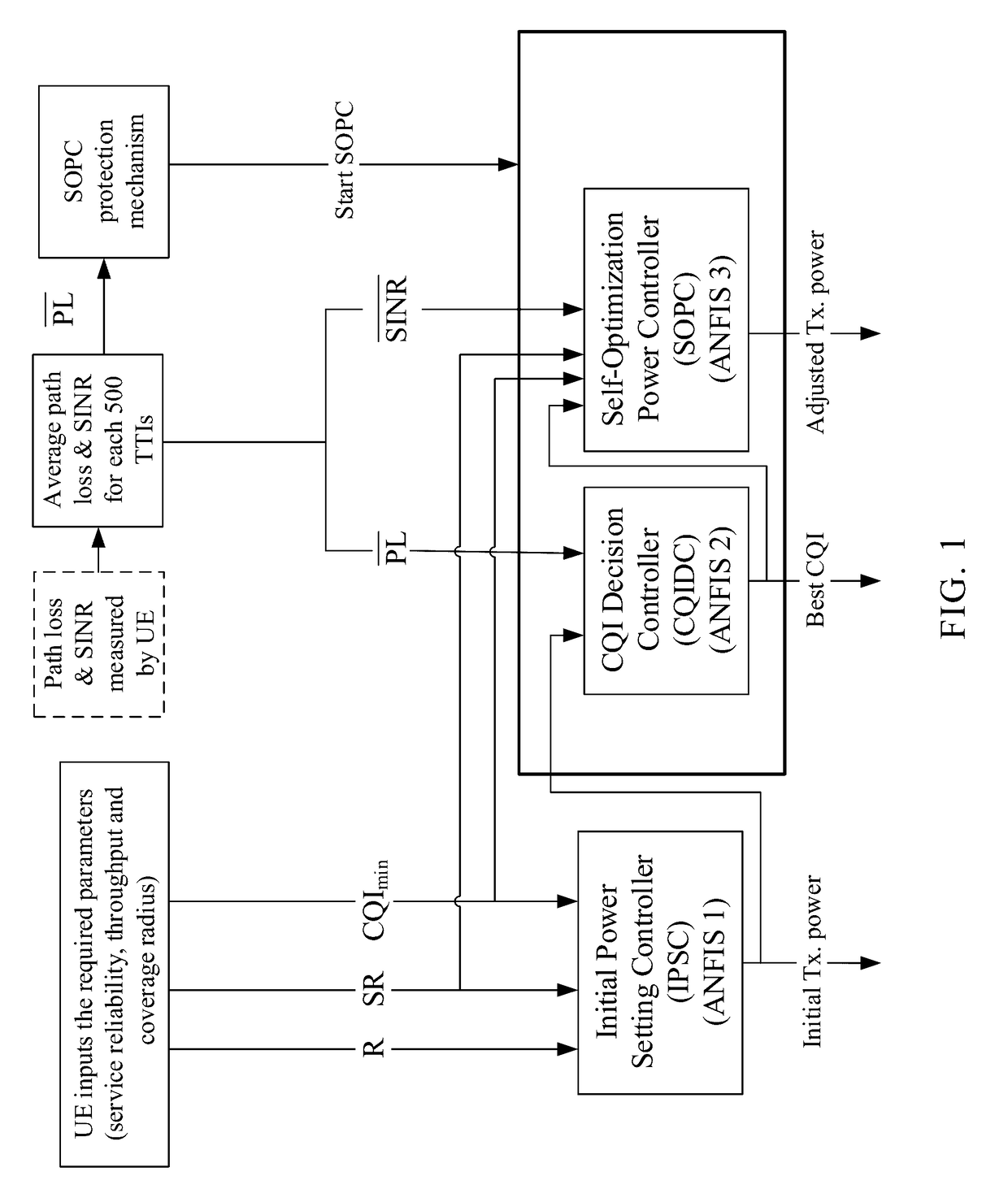 Self-Optimizing Deployment Cascade Control Scheme and Device Based on TDMA for Indoor Small Cell in Interference Environments