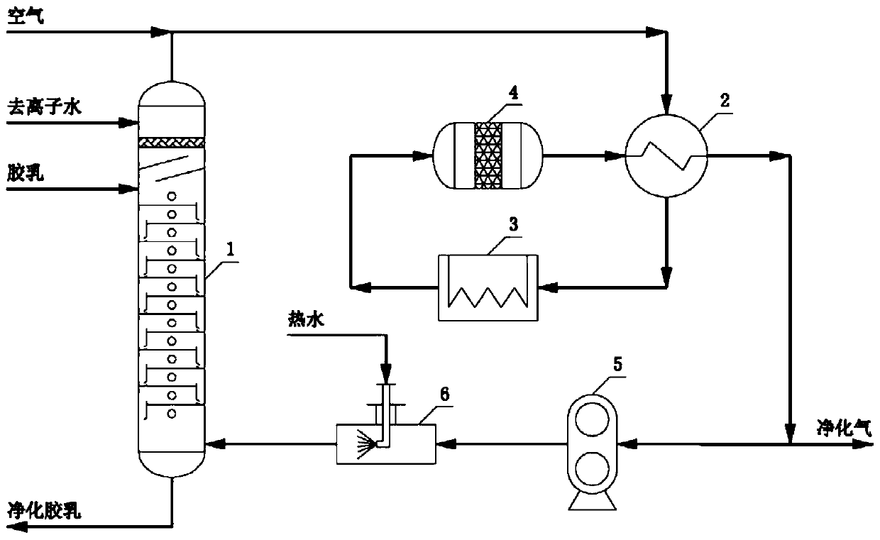 Deaeration device and method for carboxyl styrene-butadiene latex