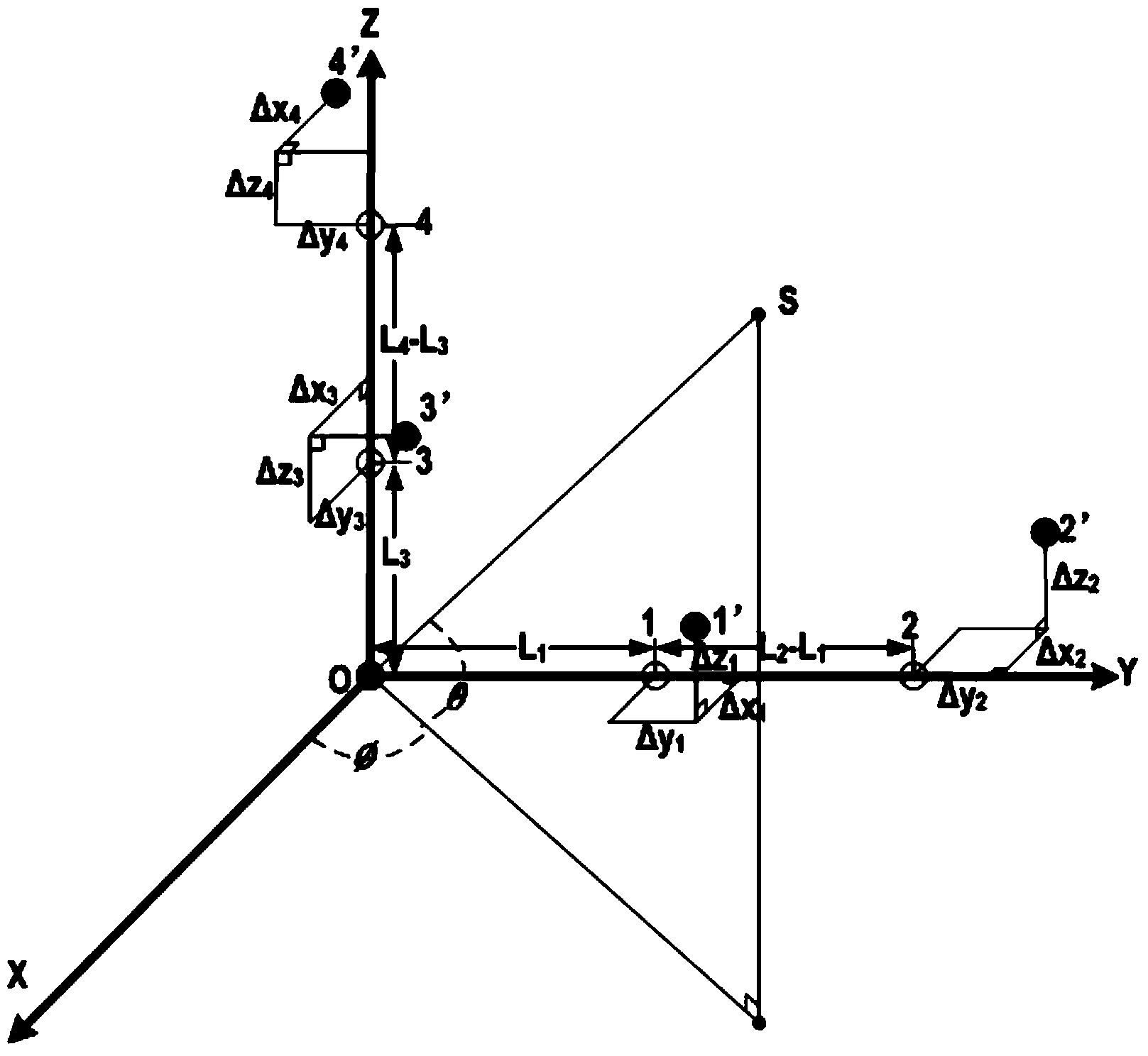 Interferometer array integrated correction method