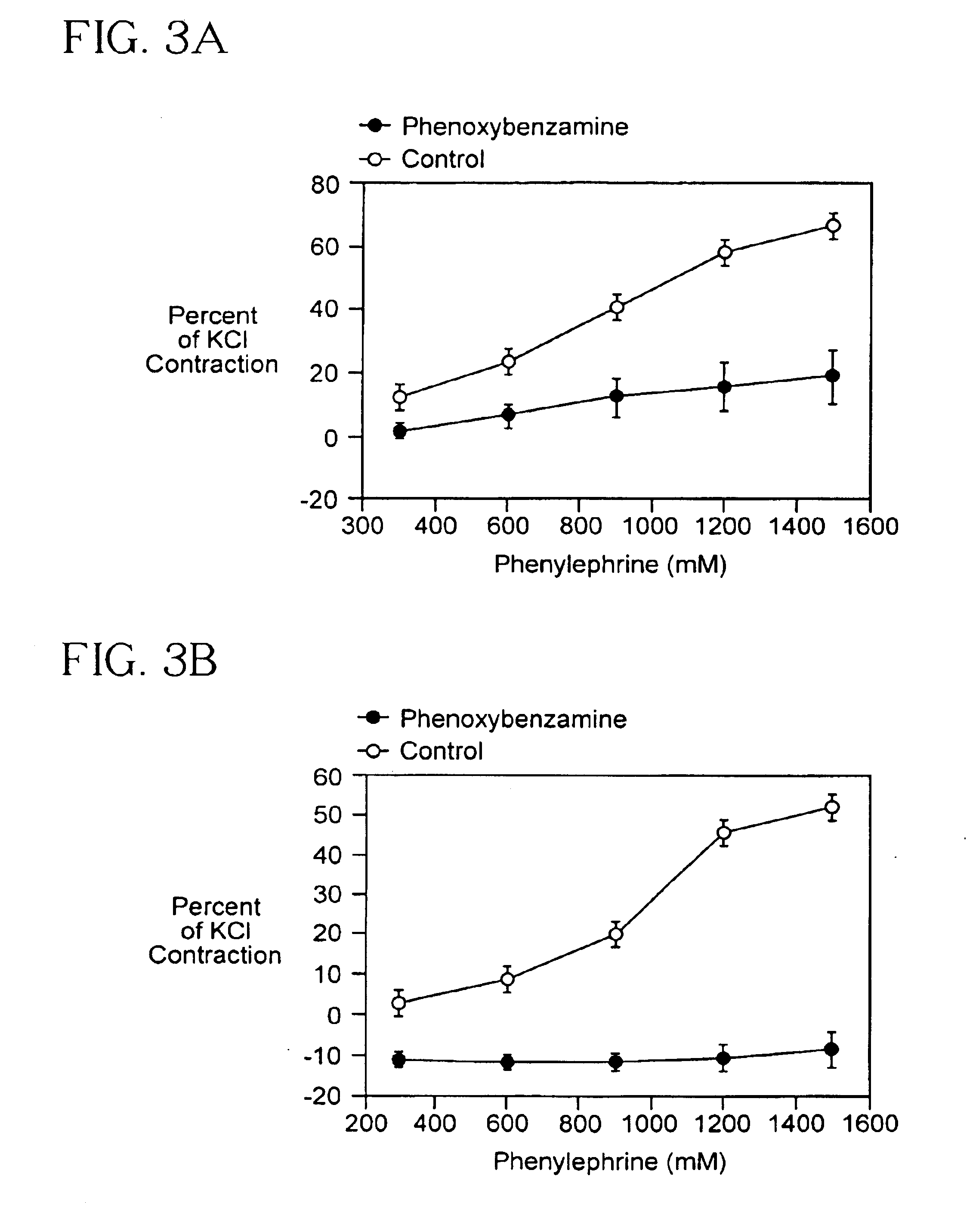 Methods and formulations for minimizing spasticity in blood vessel grafts
