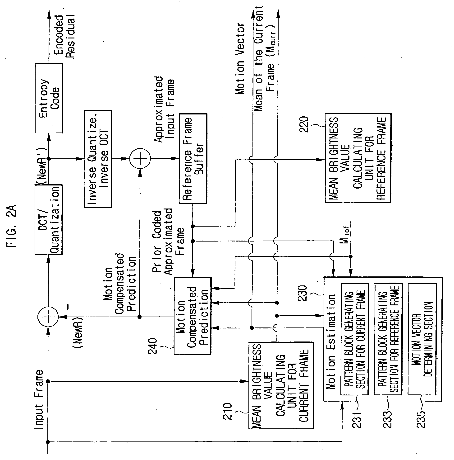 Motion estimation and compensation method and device adaptive to change in illumination