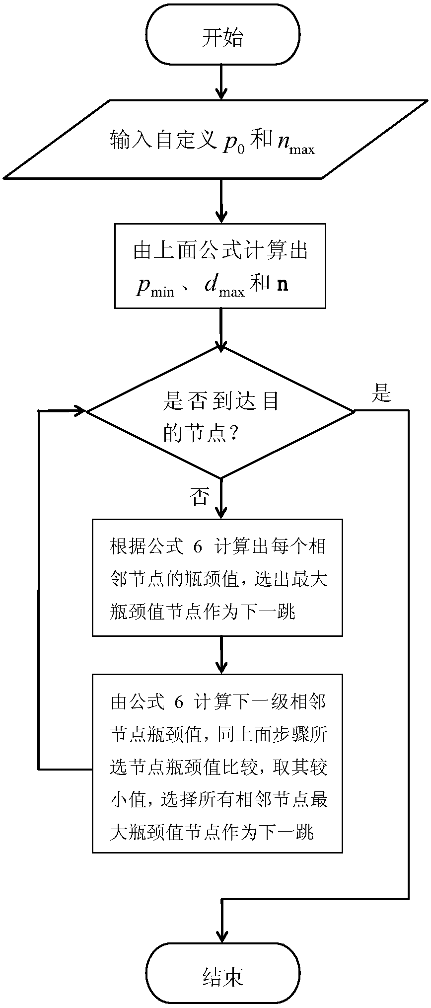 Energy priority routing method based on extended transmission distance and retransmission