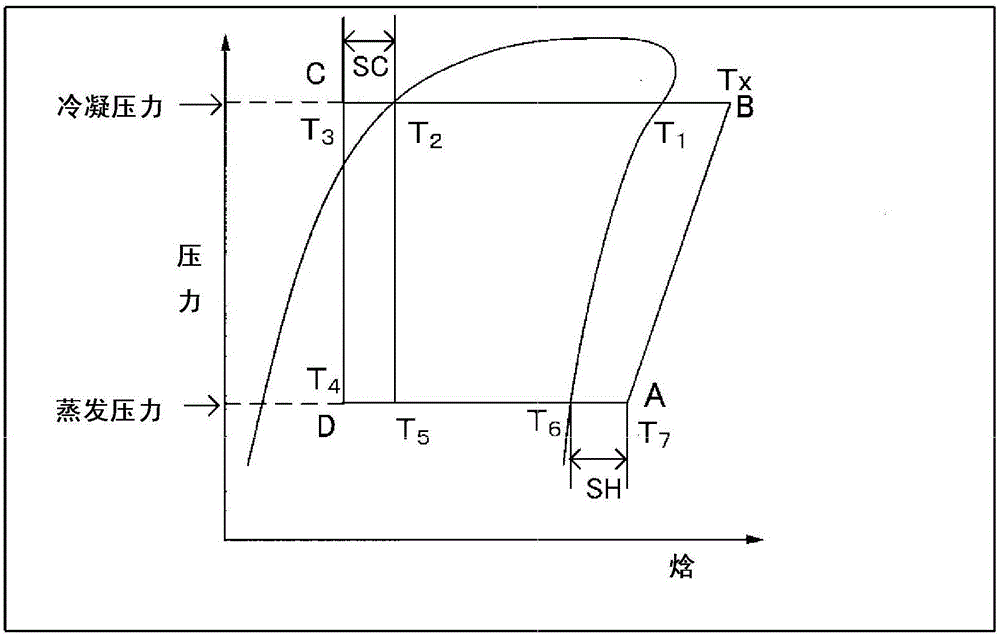 Working medium for heat cycle, composition for heat cycle system, and heat cycle system
