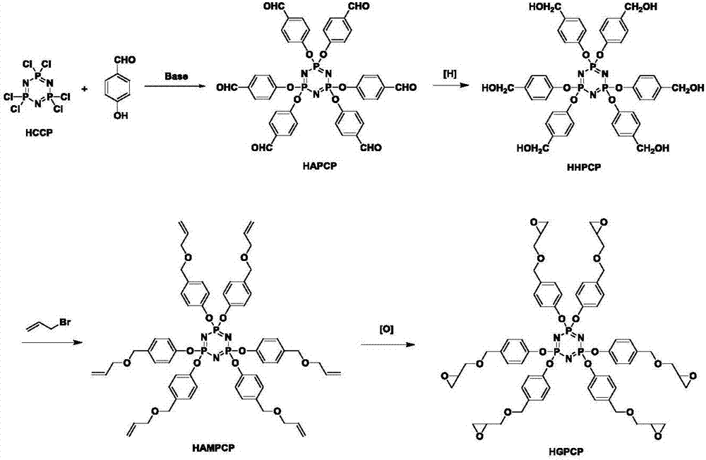 Preparation method of six-functionality epoxy resin based on cyclotriphosphazene