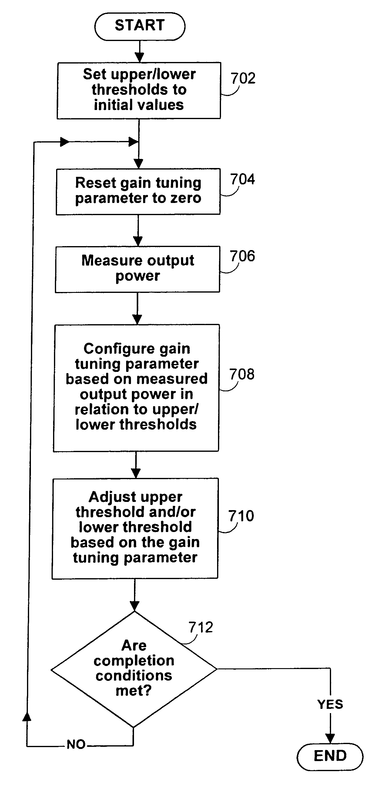 Systems and methods for calibrating power regulated communication circuitry
