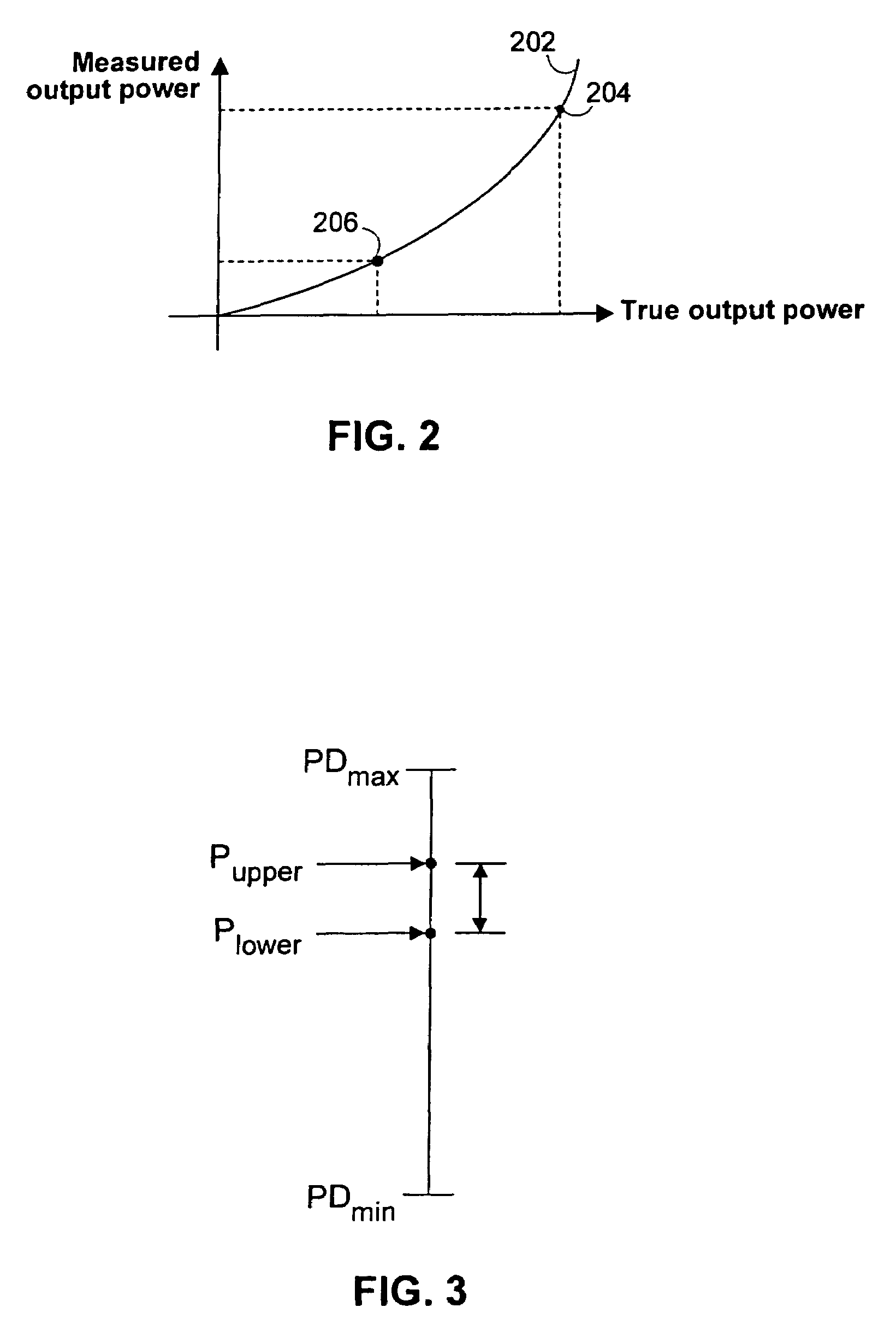 Systems and methods for calibrating power regulated communication circuitry