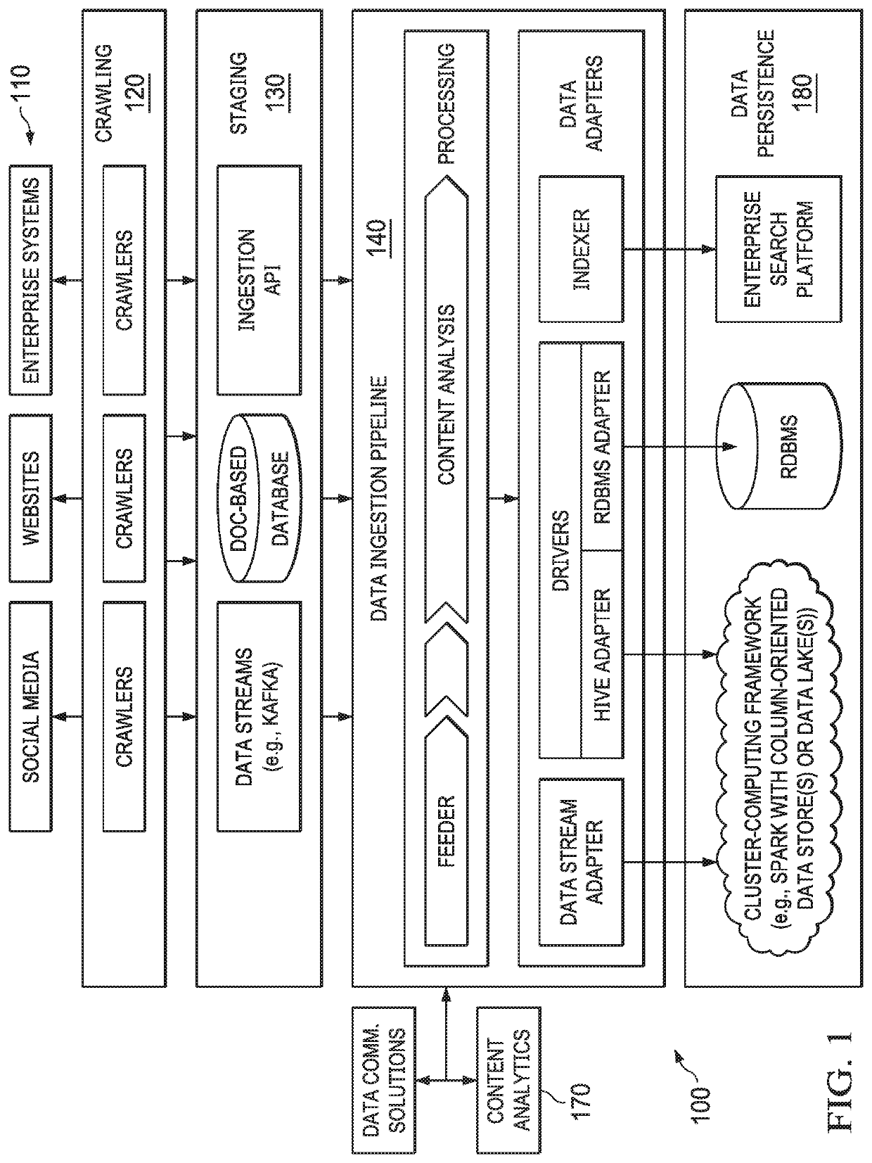 Real-time monitoring and reporting systems and methods for information access platform