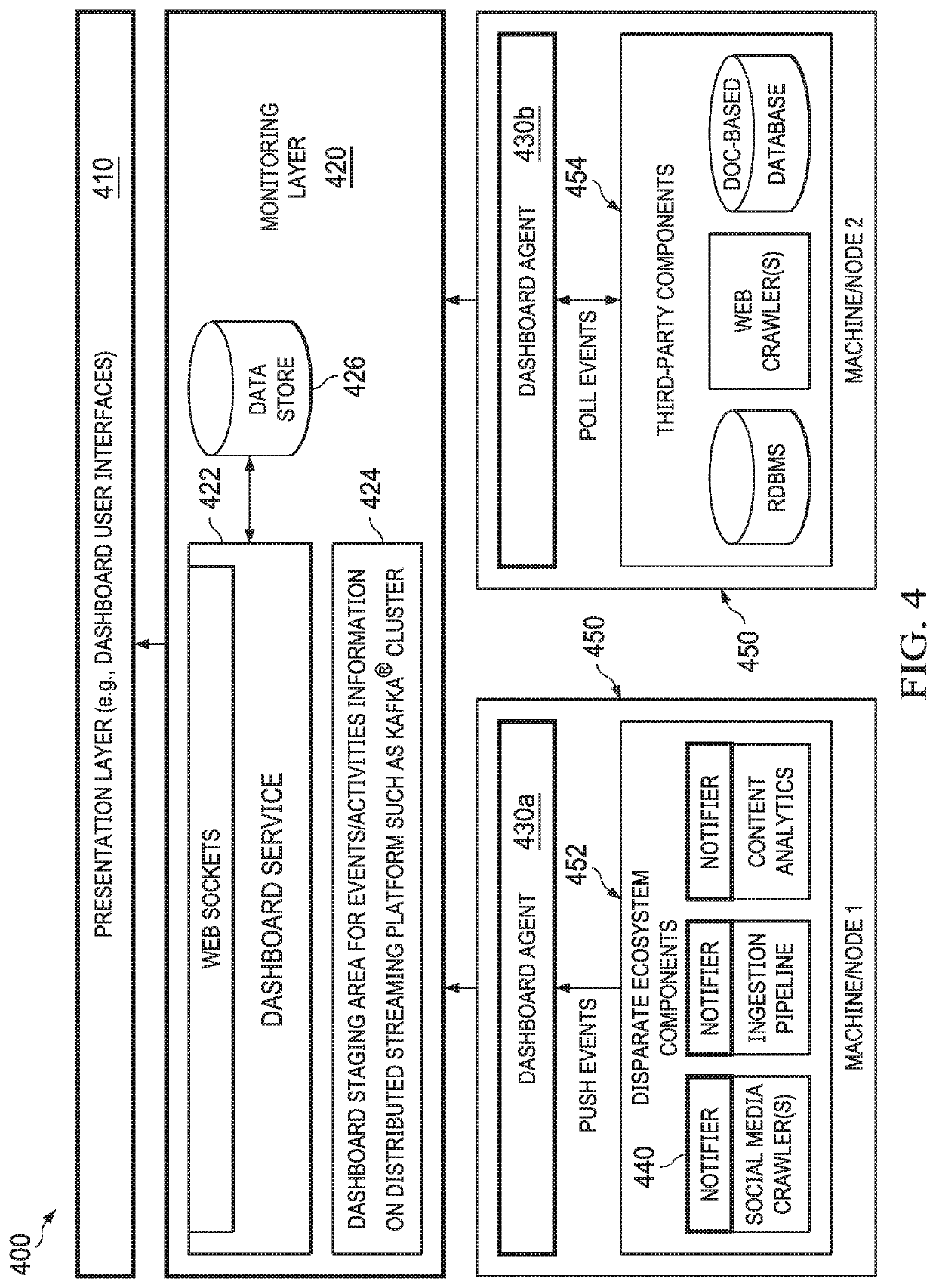 Real-time monitoring and reporting systems and methods for information access platform
