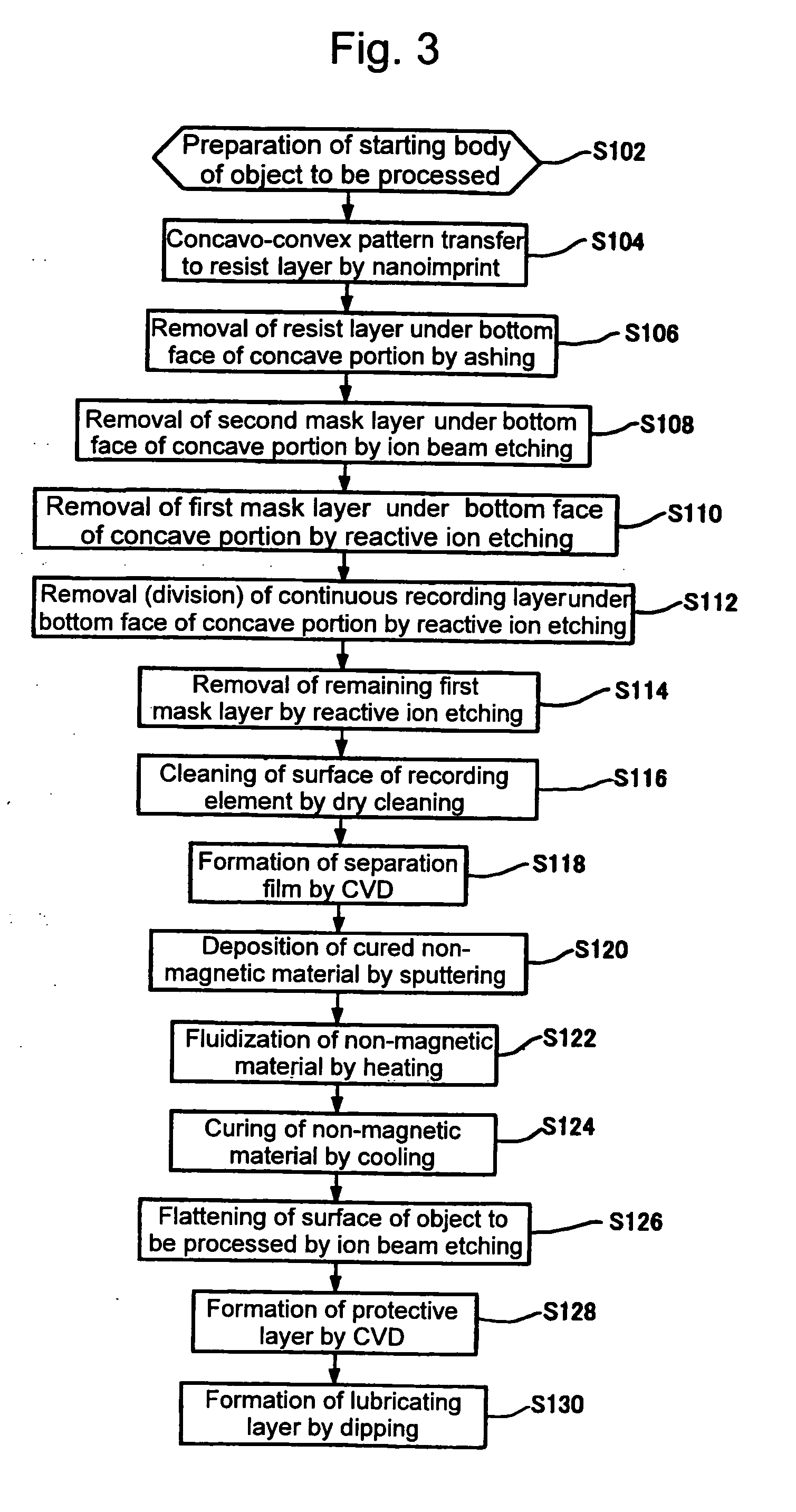 Method for producing magnetic recording medium and magnetic recording medium