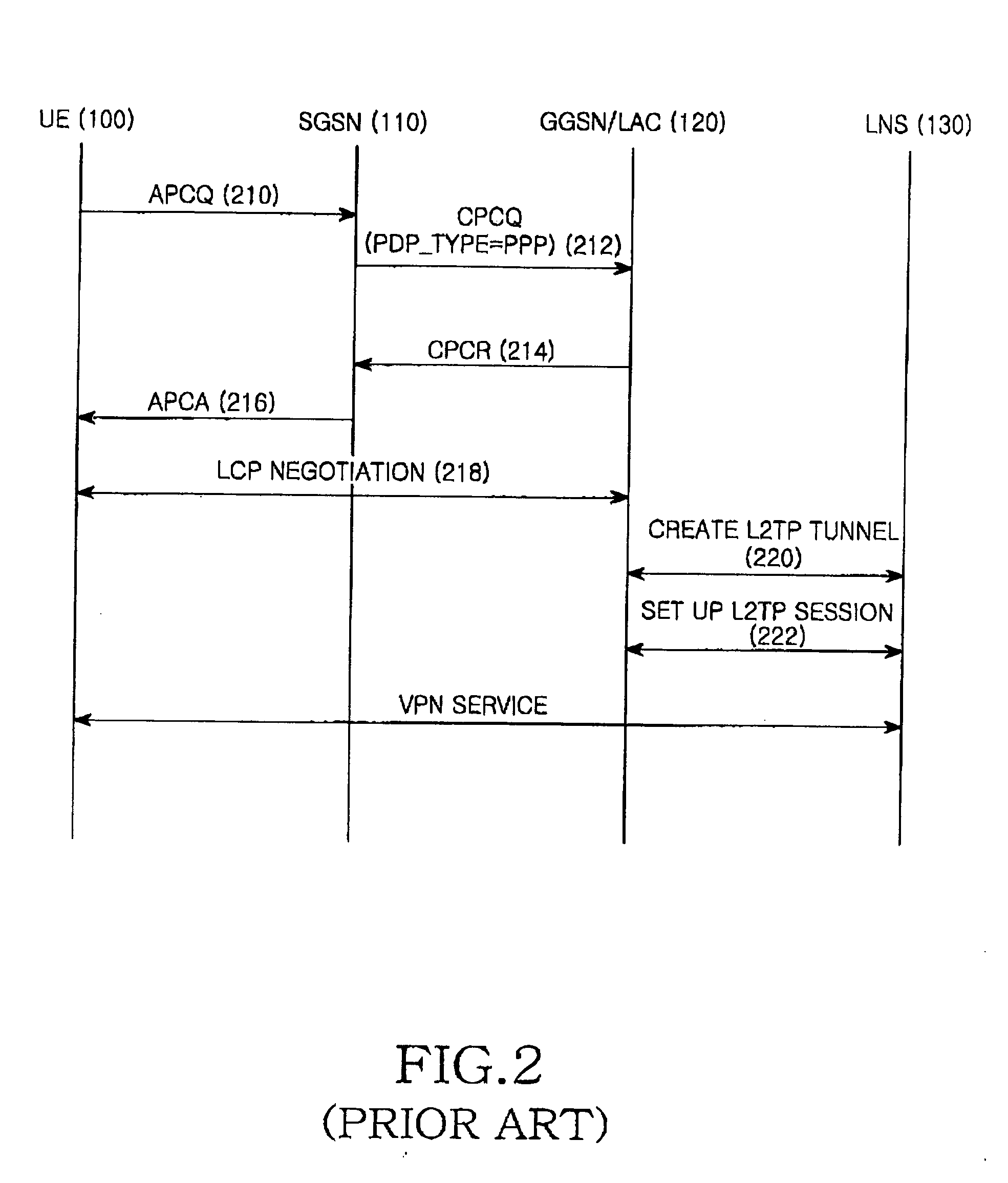 Method and apparatus for providing a VPN service according to a packet data protocol in a wireless communication system