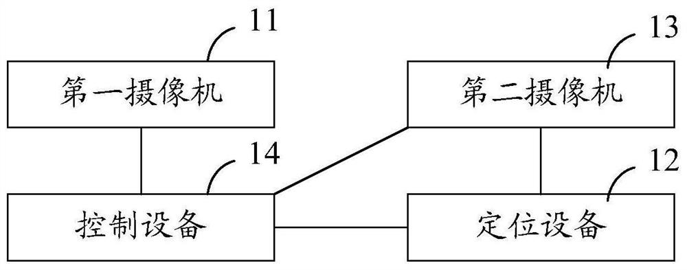 Coordinate calibration system, method, device and storage medium