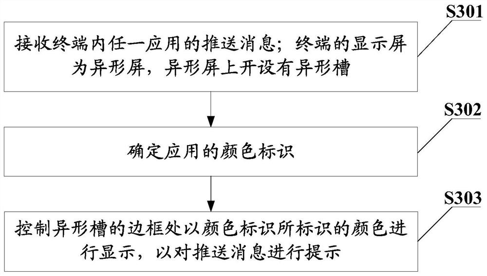 A message prompt method, terminal and computer-readable storage medium