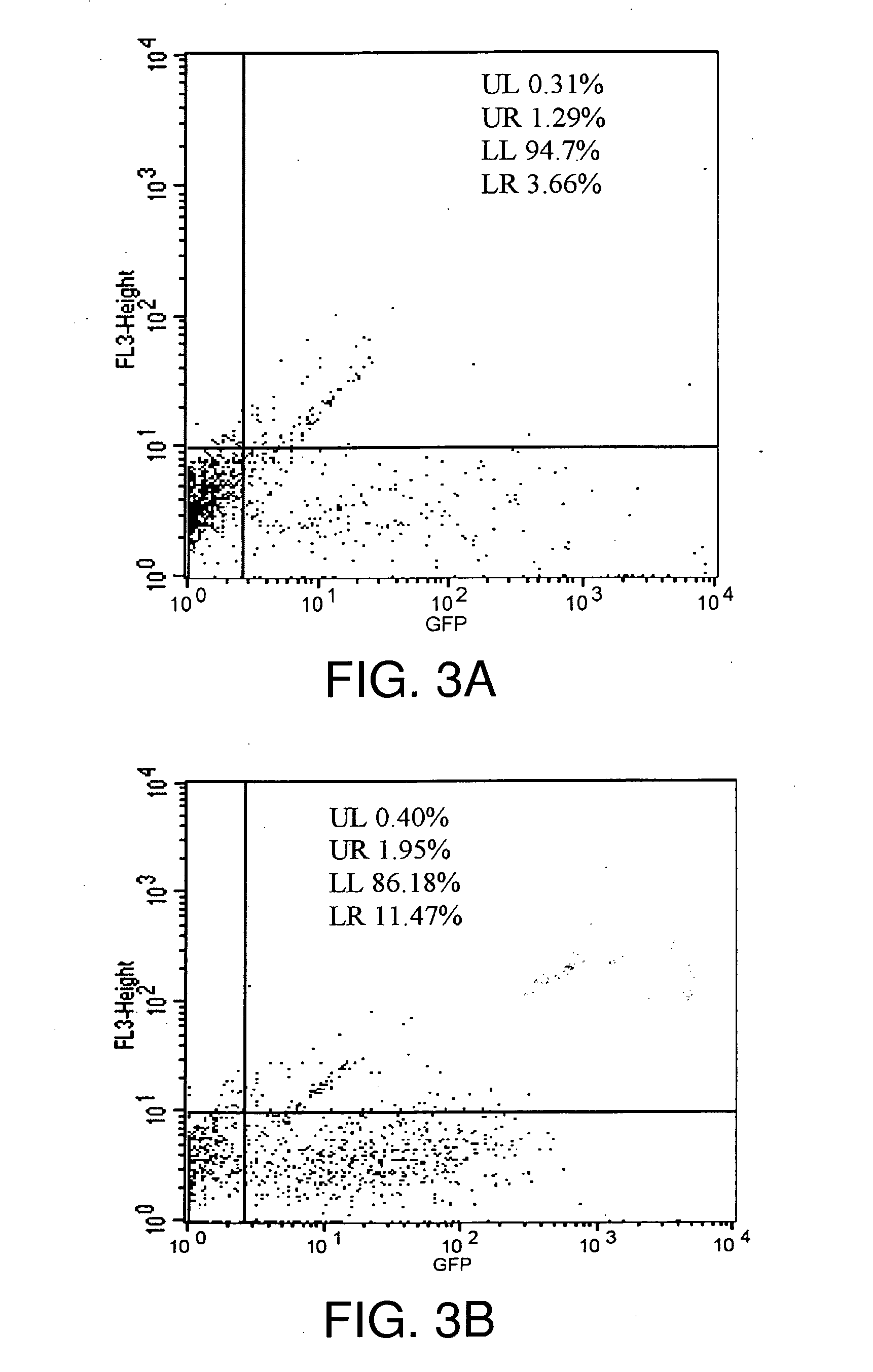 Novel Methods and Models for Rapid, Widespread Delivery of Genetic Material to the CNS Using Non-Viral, Cationic Lipid-Mediated Vectors