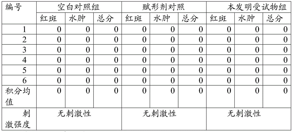 Traditional Chinese medicine preparation for treating kidney-yang deficiency type metrorrhagia and preparing method of traditional Chinese medicine preparation