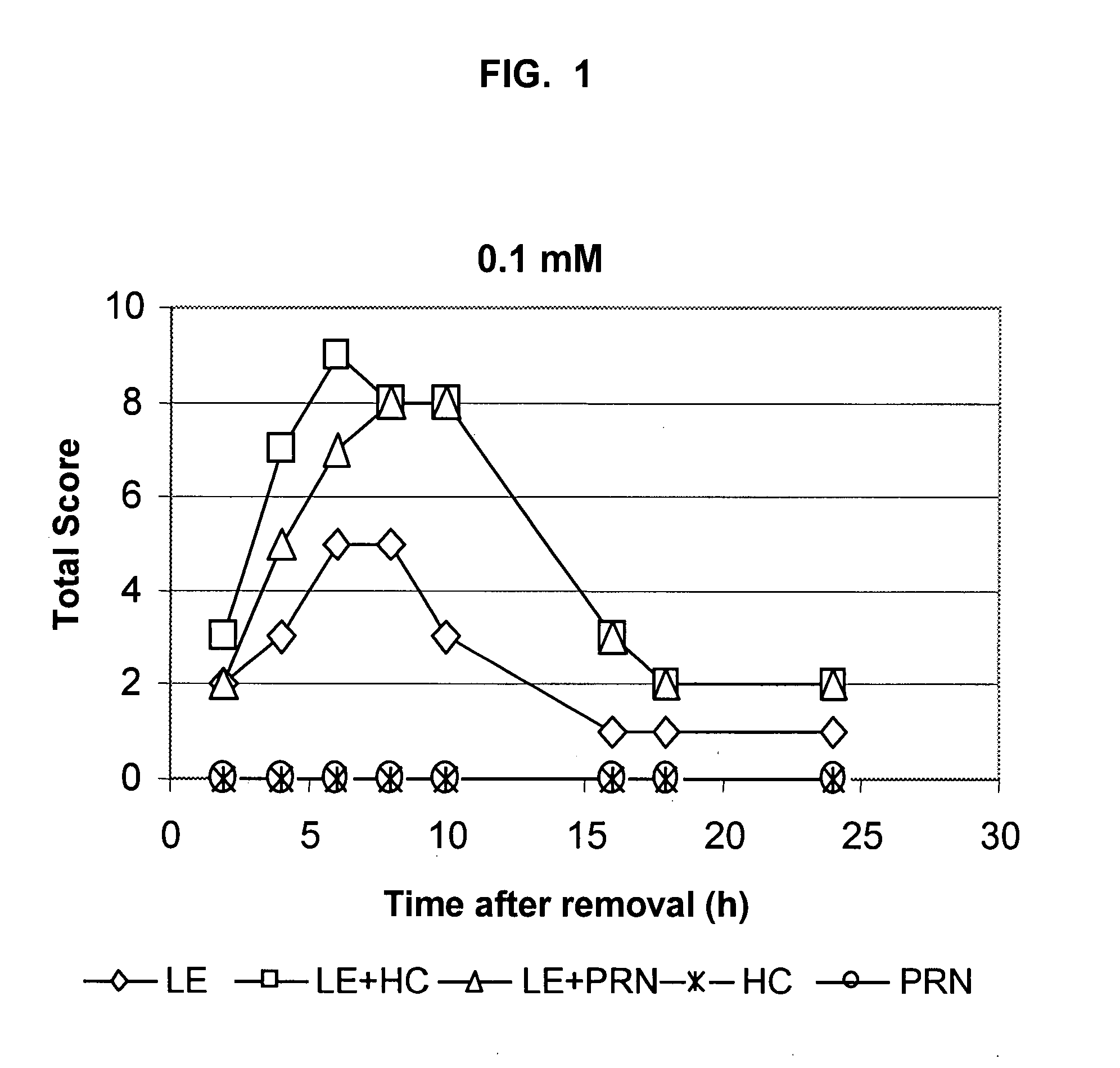 Transporter enhanced corticosteroid activity