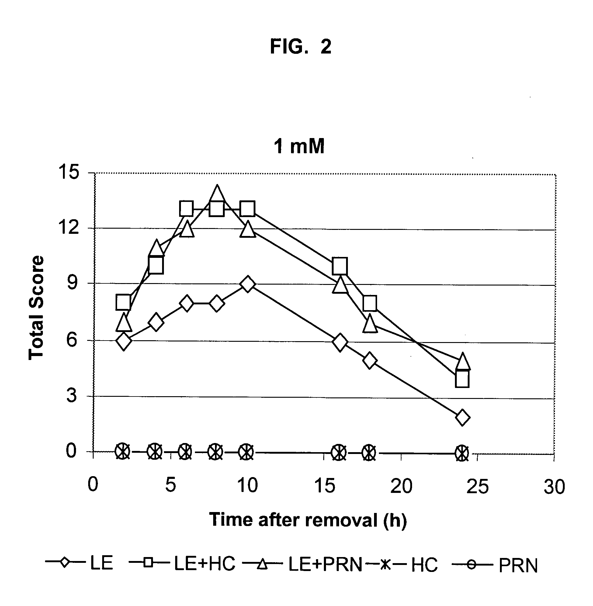 Transporter enhanced corticosteroid activity