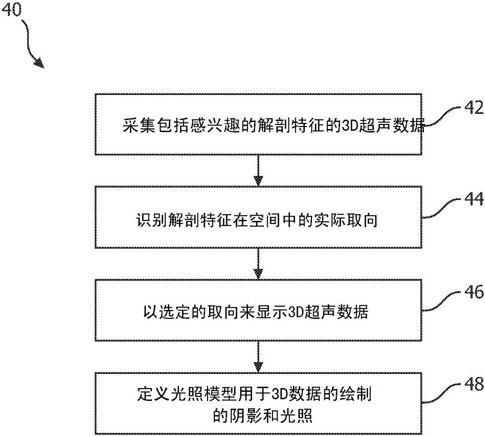 Imaging systems and methods for positioning a 3d ultrasound volume in a desired orientation