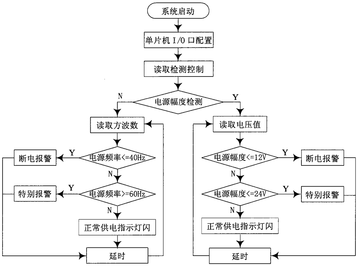 Control method of intelligent sound and light alarm device, alarm device and system thereof