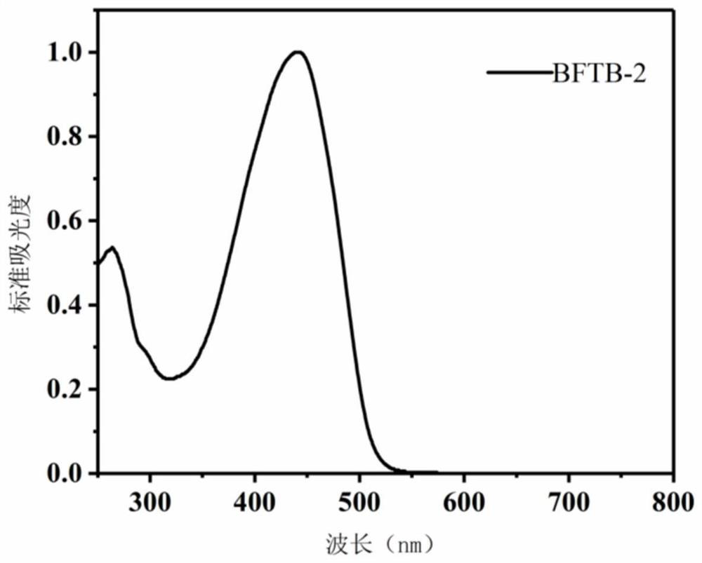 A kind of barbituric acid derivative of disubstituted thiophene and preparation method thereof