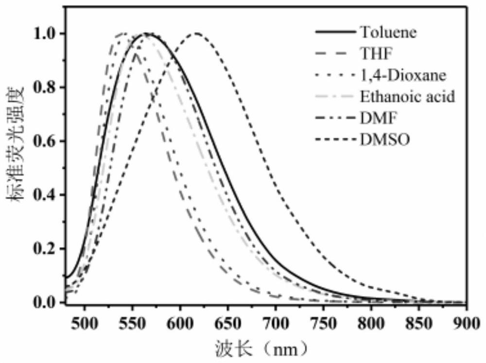 A kind of barbituric acid derivative of disubstituted thiophene and preparation method thereof