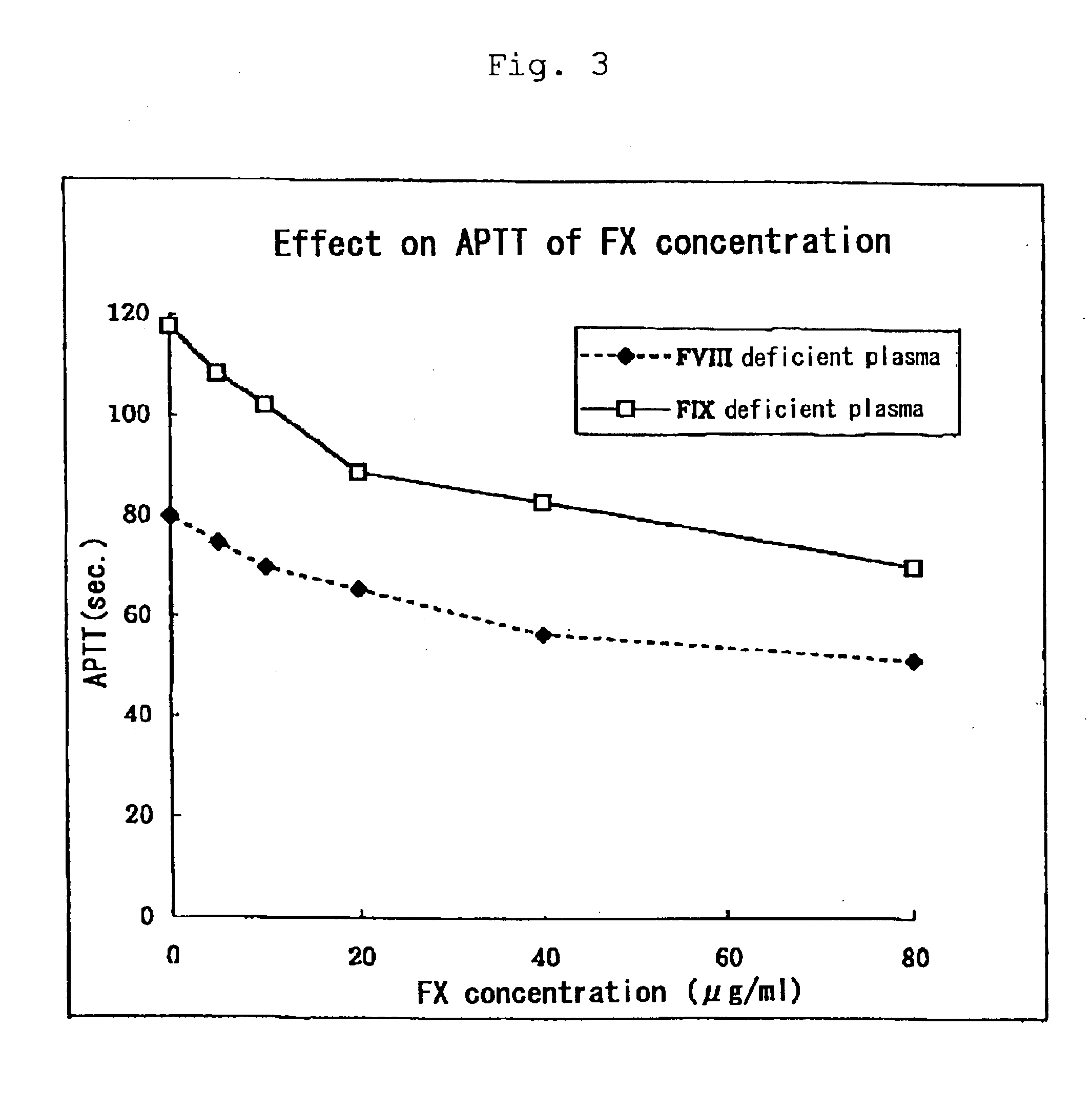 Medicinal compositions for treating and preventing diseases based on abnormal blood coagulation