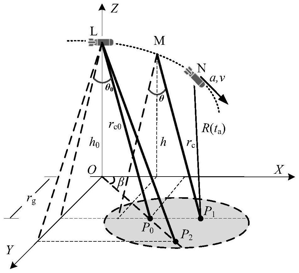 High-resolution imaging method and system for fenlcs high squint in subduction section based on sphere model