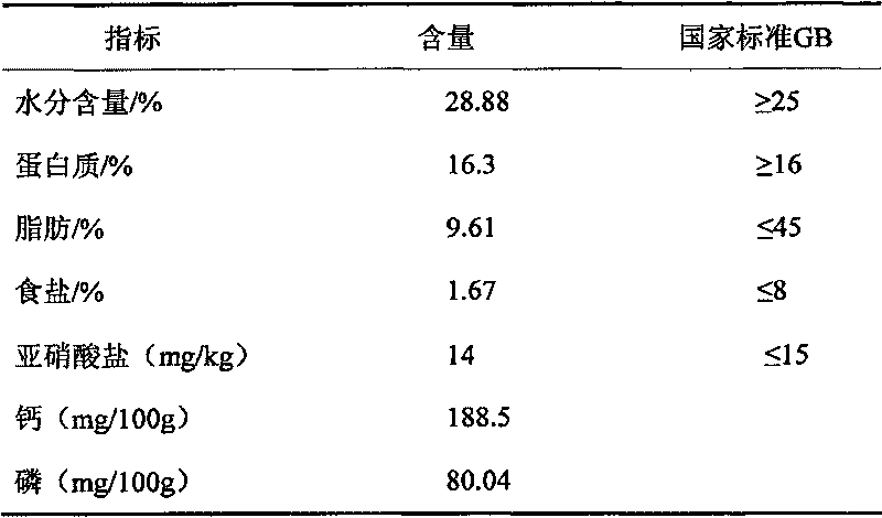 Method for making millet chicken sausage