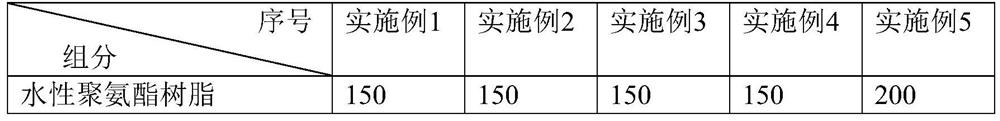A kind of water-based color correction agent and preparation method thereof