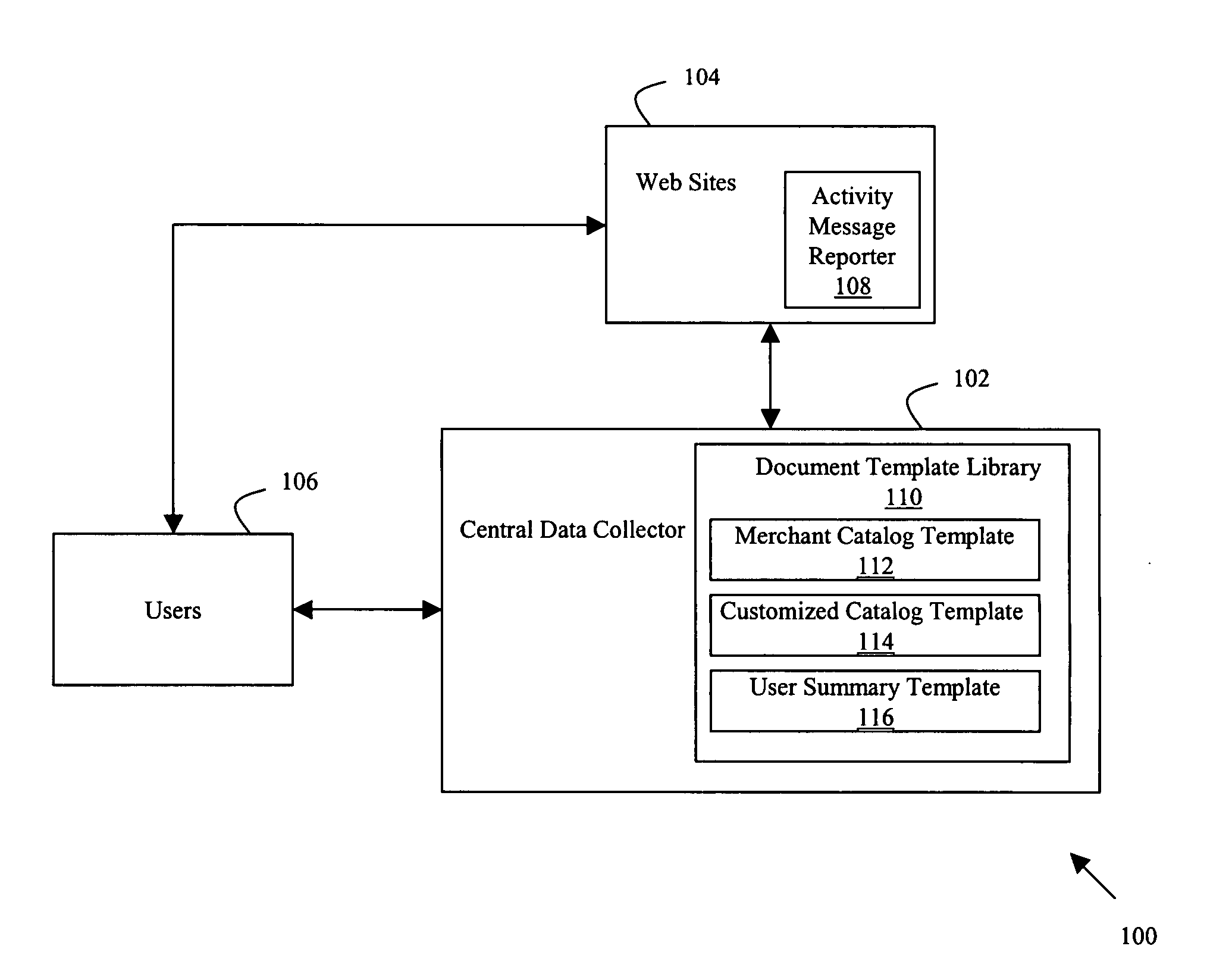Method for dynamically building documents based on observed internet activity