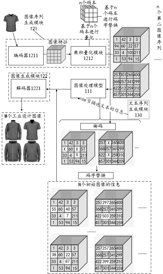 Image generation system and method