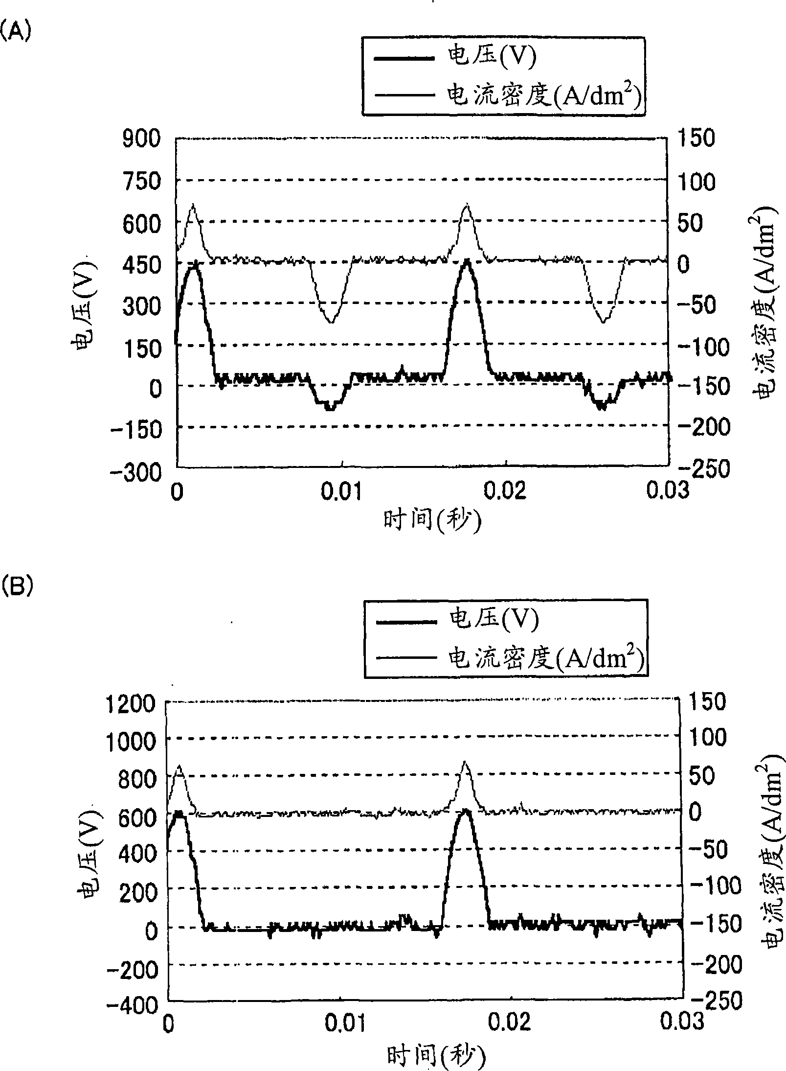 Method for coating ceramic film on metal, electrolysis solution for use in the method, and ceramic film and metal material
