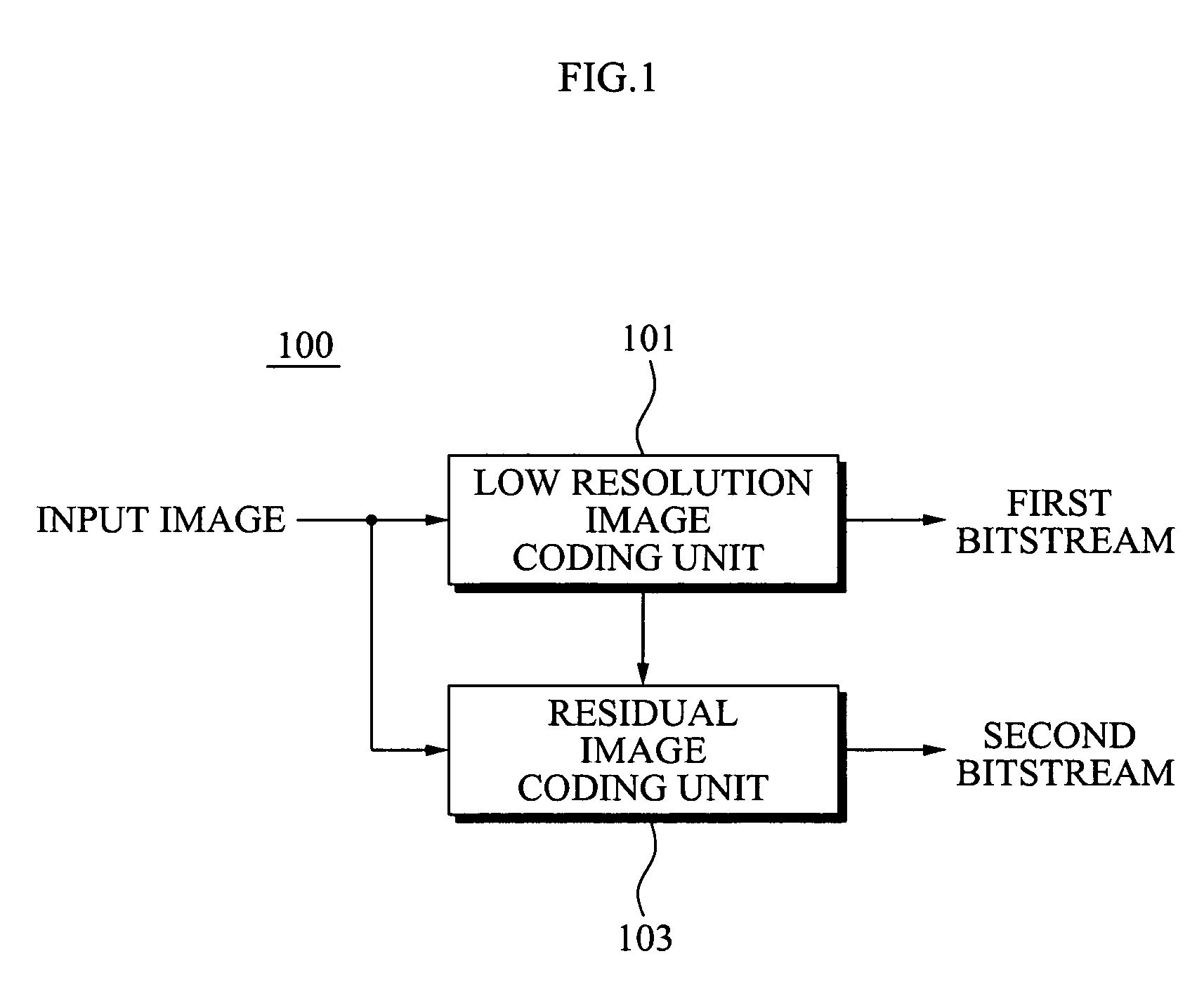 Method and apparatus of coding/decoding image