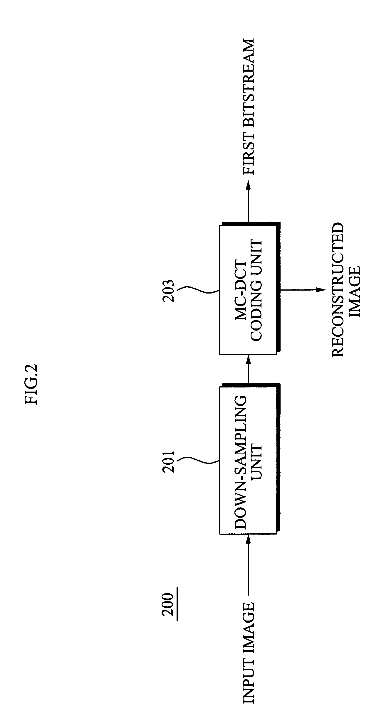 Method and apparatus of coding/decoding image