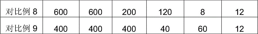 A kind of modified activated carbon adsorbent and preparation method thereof