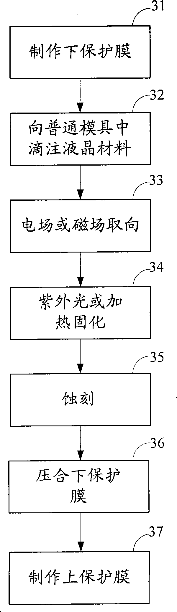 Wave wafer, manufacturing method, mold and liquid crystal panel