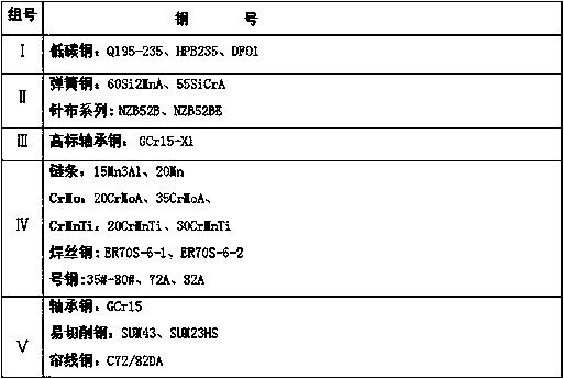 A method for preventing decarburization by controlling the sequence of blanks entering the furnace