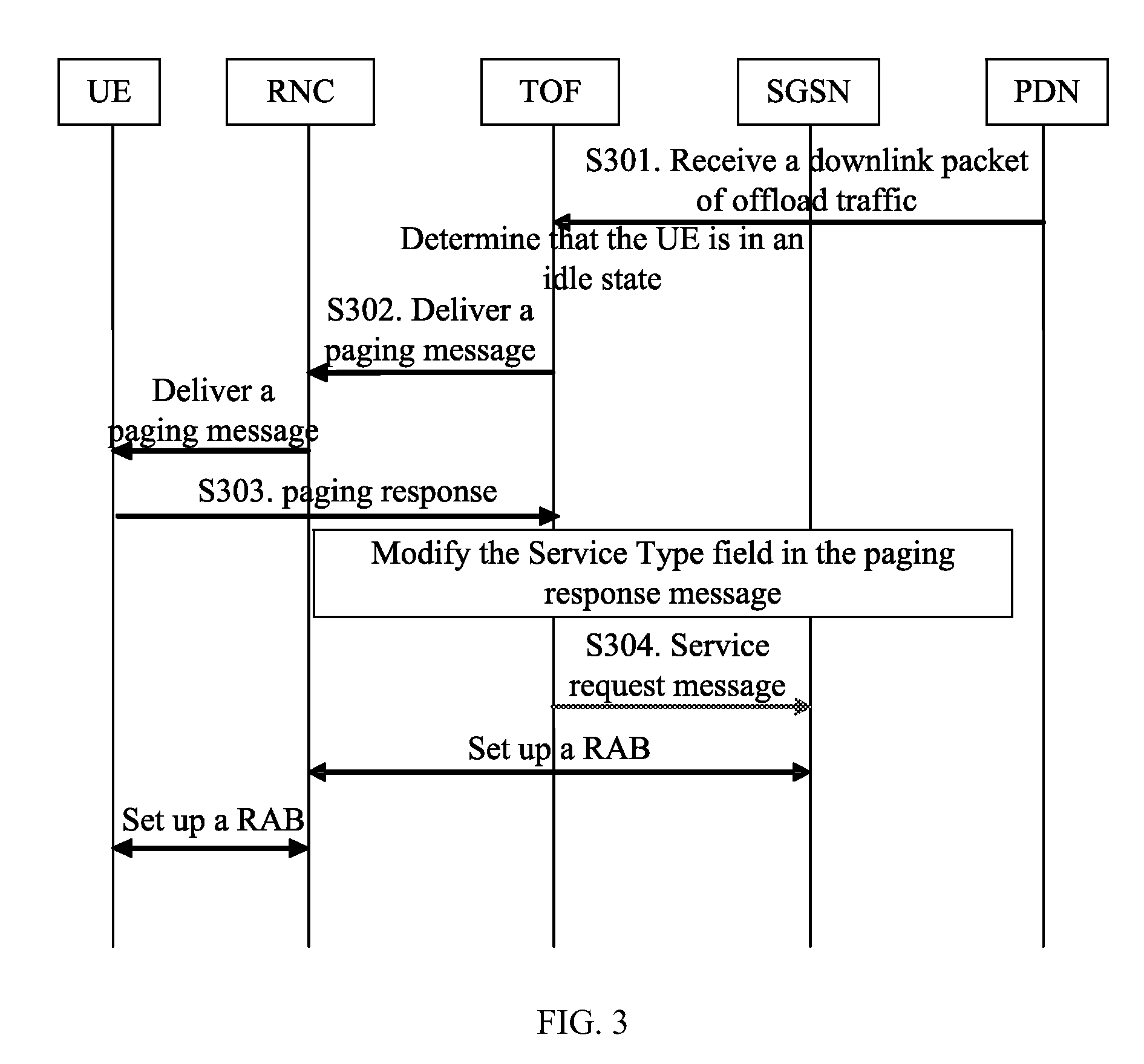 Method and Apparatus for Maintaining Traffic Continuity