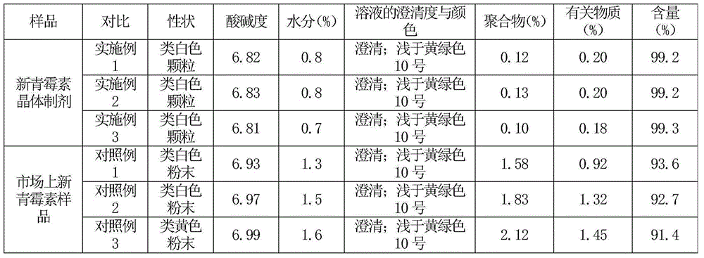 Azlocillin sodium crystal preparation and preparation method thereof