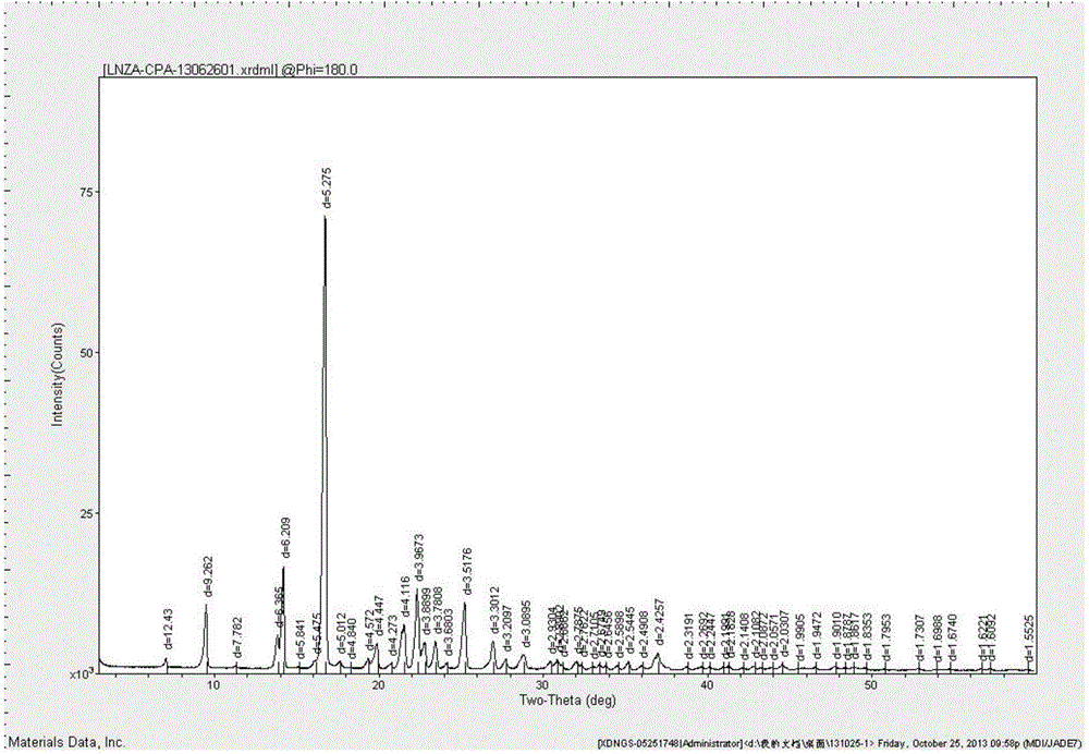 Azlocillin sodium crystal preparation and preparation method thereof