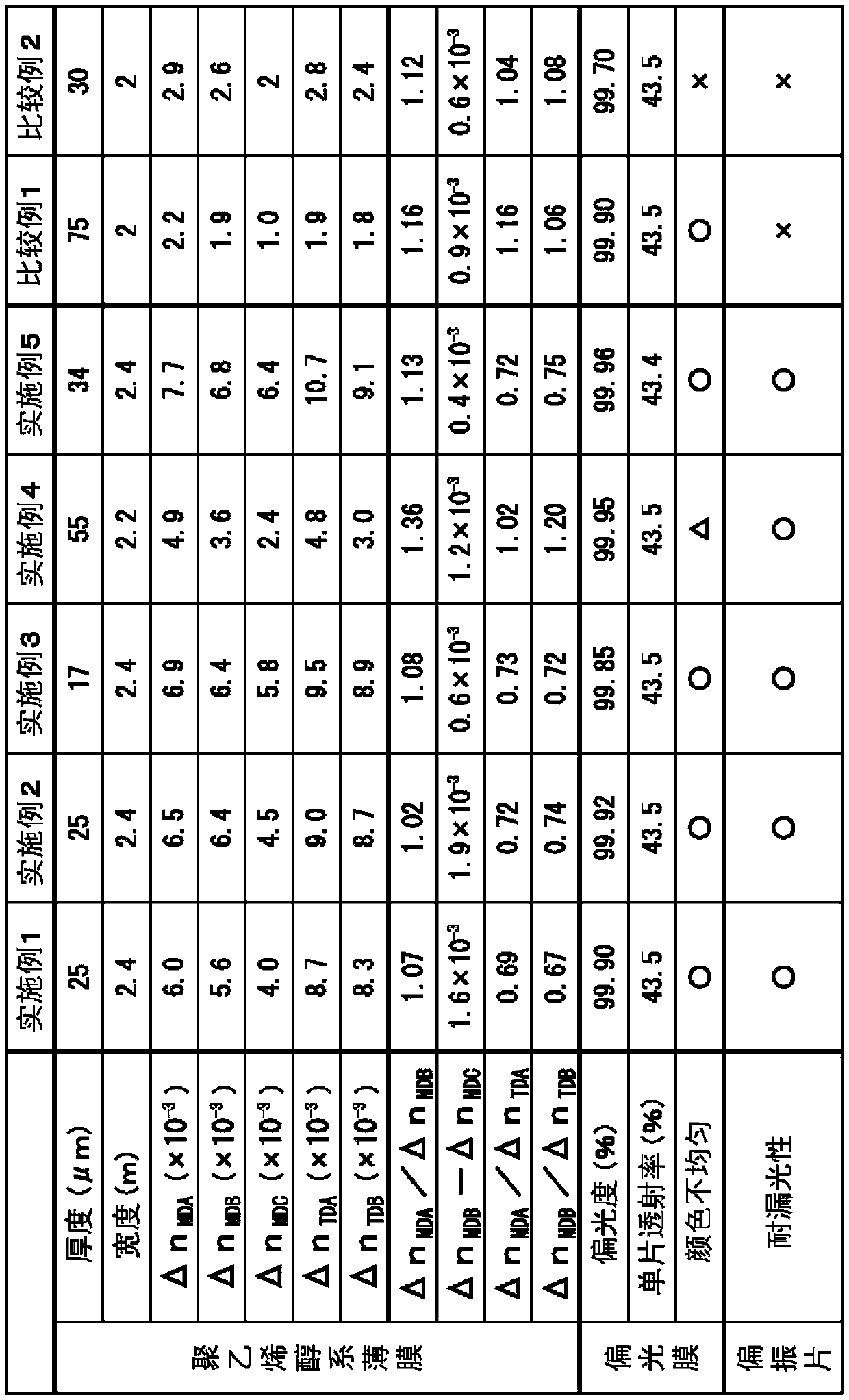 Polyvinyl alcohol film, polarizing film and polarizing plate, and polyvinyl alcohol film production method