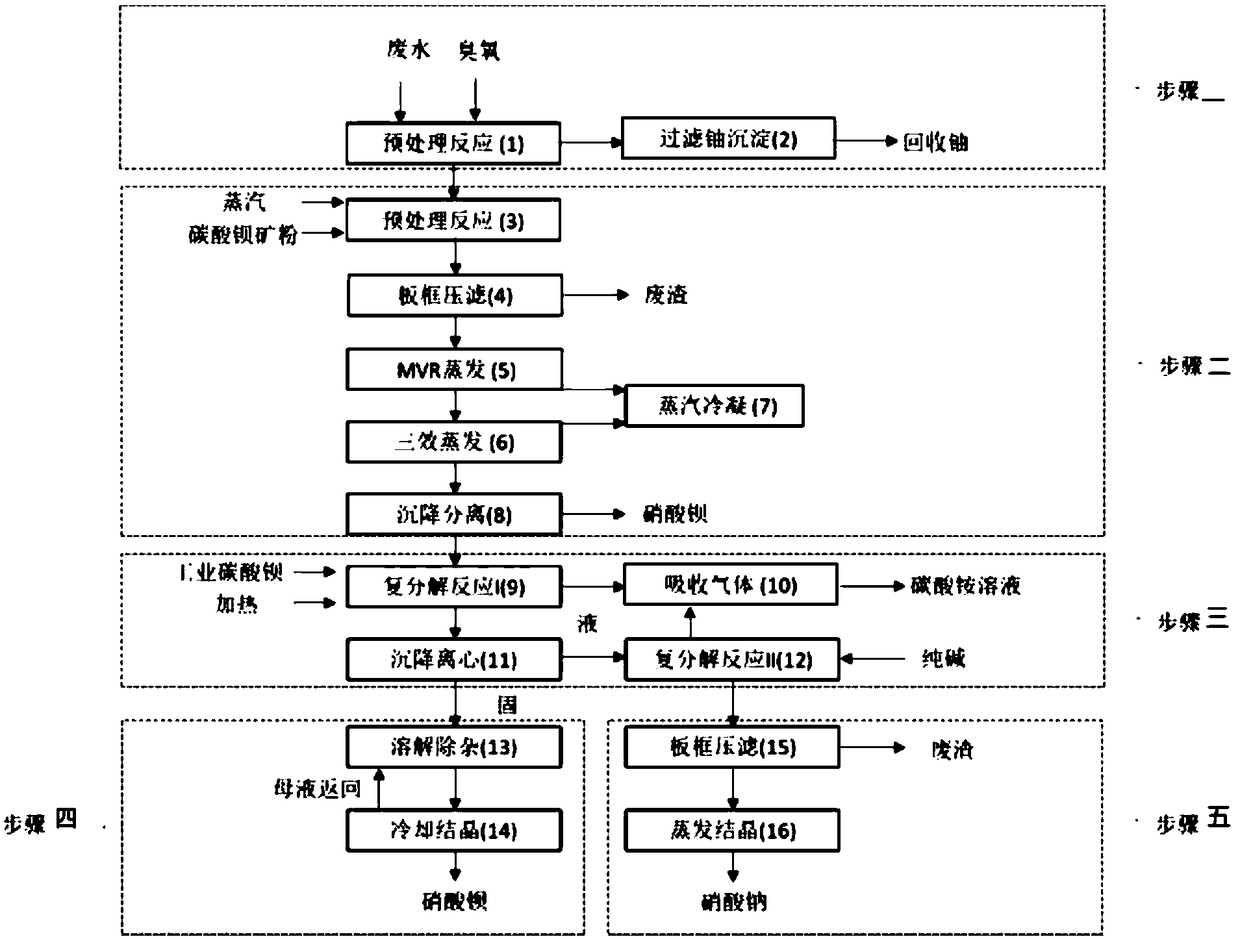 Method for treating uranium purified radioactive waste water