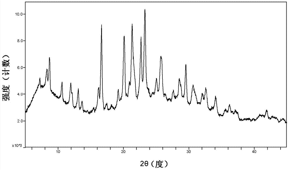 A kind of crystal form of cyclopropanecarboxamide derivative and preparation method thereof