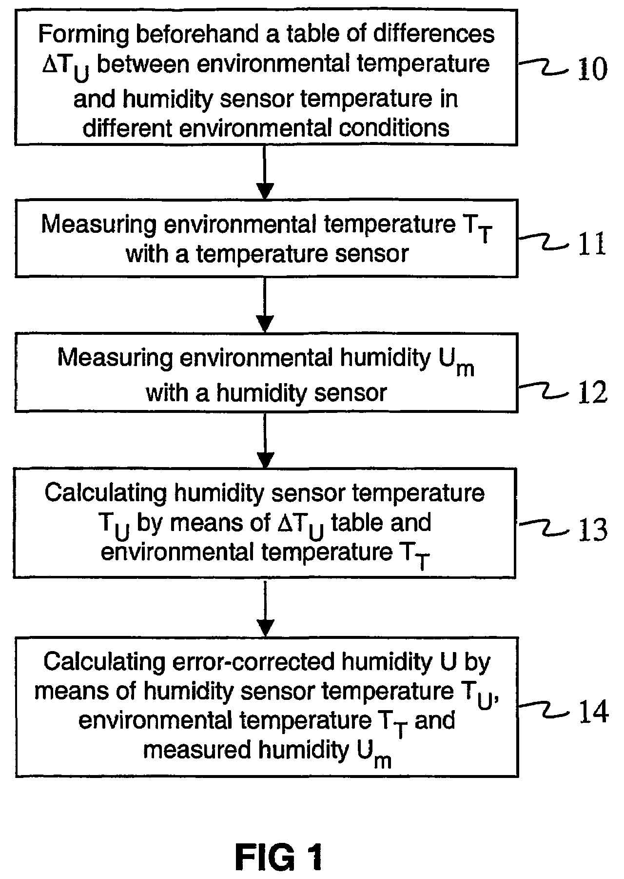 Correction of humidity measurement results of a radiosonde